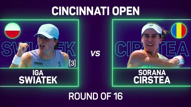 Swiatek reaches third straight Cincinnati Open quarters