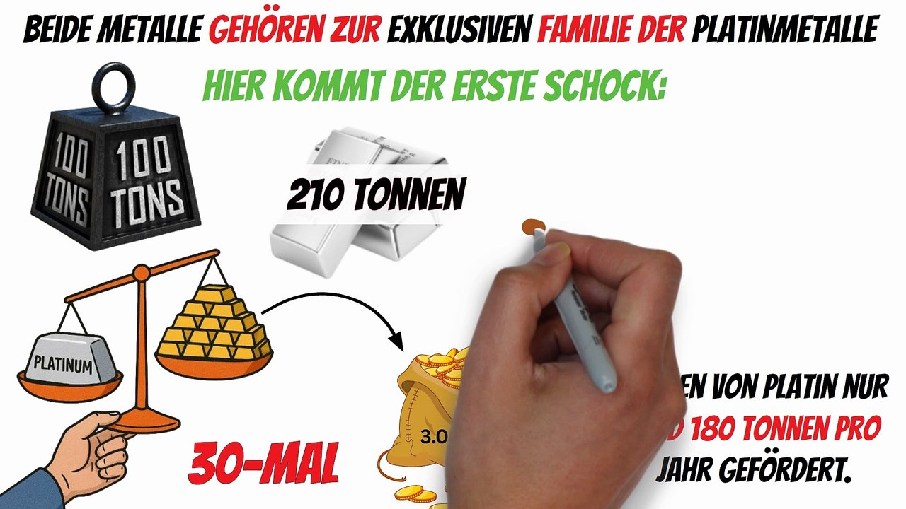Platin & Palladium: Seltener als Gold & die bessere Investition ?! | Die unentdeckten Chancen🤑