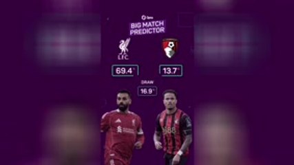 Liverpool vs Bournemouth - Opta Predictor