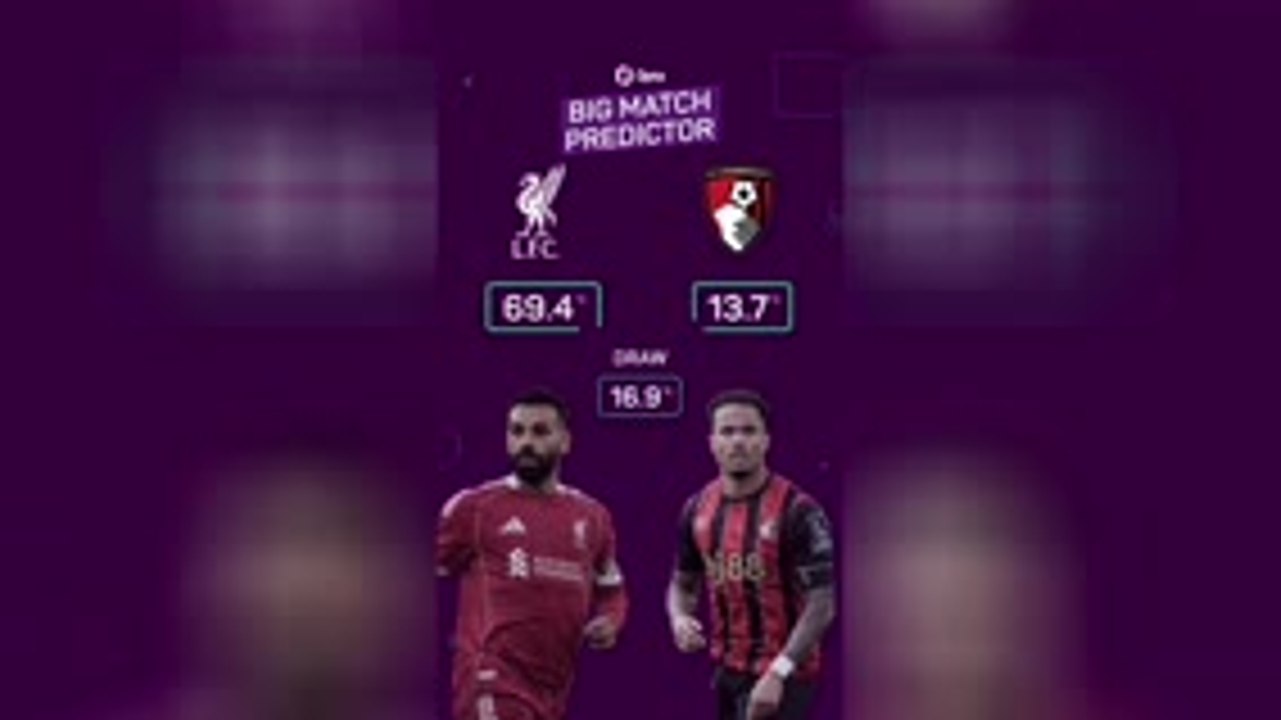 Liverpool vs Bournemouth - Opta Predictor