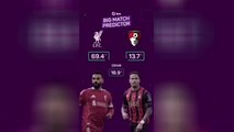 Liverpool vs Bournemouth - Opta Predictor