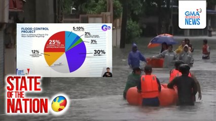6 sa 15 na contractors ng flood control na pinangalanan ni PBBM, may rating na "poor" | SONA