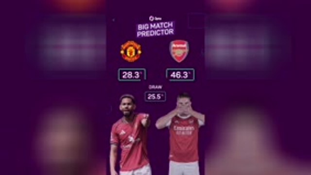 Manchester United vs Arsenal - Opta Predictor