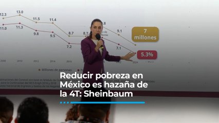 Reducir pobreza en México es hazaña de la 4T: Sheinbaum