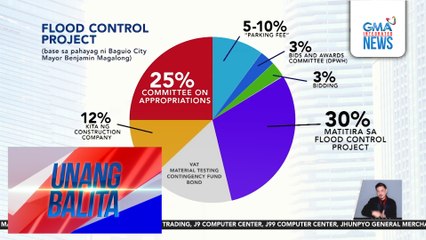 Panayam kay Mayor Benjamin Magalong, Baguio City | Unang Balita