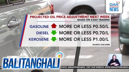 Projected oil price adjustment next week (based on 4-day trading) | Balitanghali