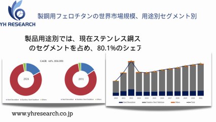 グローバル製鋼用フェロチタンのトップ会社の市場シェアおよびランキング 2025