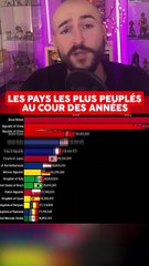 LES PAYS LES PLUS PEUPLÉS AU COUR DES ANNÉES !