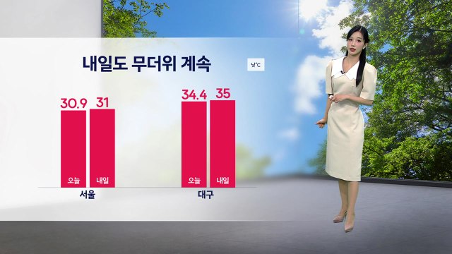 [날씨] 내일도 무더위 계속...밤사이 서울에 다시 열대야 / YTN