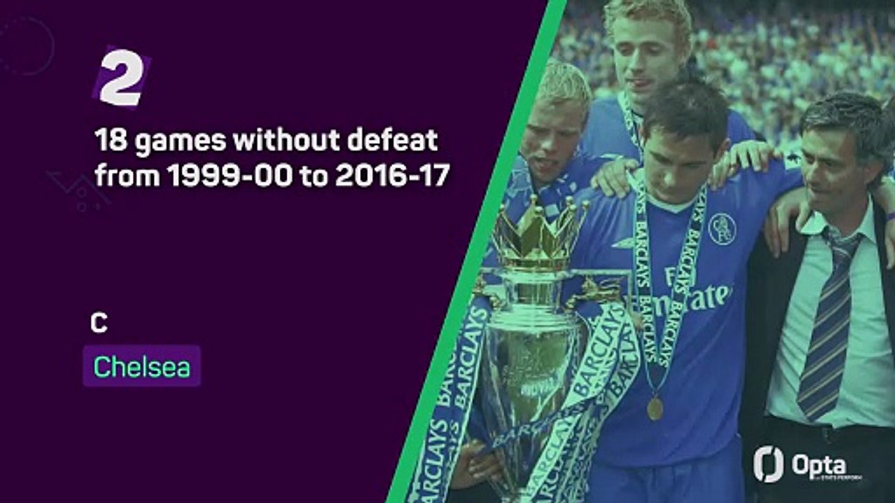 Premier League Quiz Of The Week: Gameweek 1
