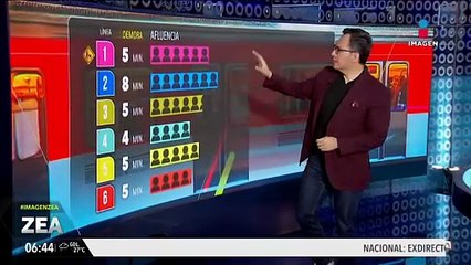 Metro y Metrobús CDMX: Así el avance de las líneas este 15 de agosto