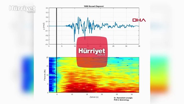 '17 Ağustos Marmara Depremi'nin 'sesi' oluşturuldu