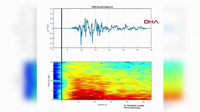 17 Ağustos Marmara Depremi'nin 'sesi' oluşturuldu