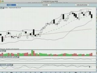 La semaine boursière du 19 au 23 mai 2008 - prévisions