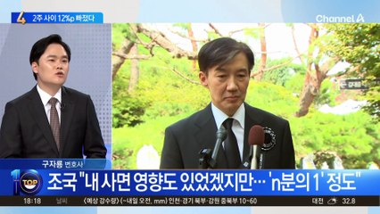이 대통령 지지율, 2주 사이 12%p 빠졌다