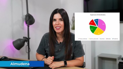 Cómo hacer un GRÁFICO de PASTEL en Excel ✅