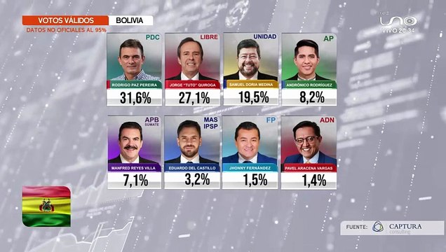 VOTOS RESULTADOS PRELIMINARES