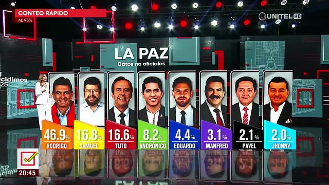 Rodrigo Paz del PDC gana en la Paz, según conteo rápido