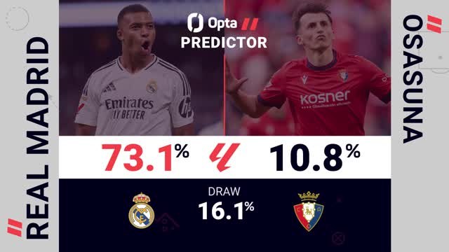 Real Madrid v Osasuna - Opta Predictor