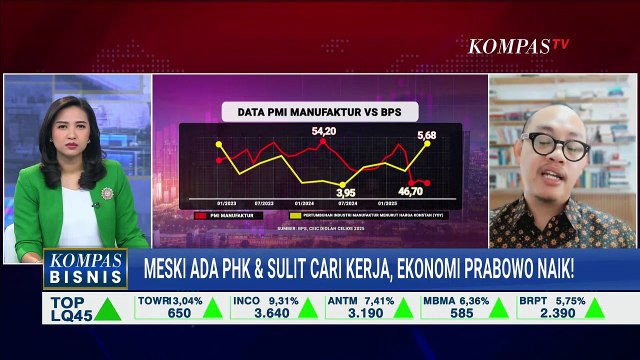 Meski Ada PHK & Sulit Cari Kerja, Pertumbuhan Ekonomi Prabowo Naik! Begini Analisis CELIOS