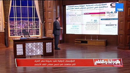 القادم أفضل.. شهادات دولية تعزز الثقة في الاقتصاد المصري ومفاجأة من صندوق النقد