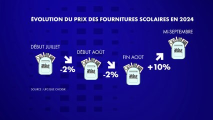 Montant, bénéficiaire, utilisation… Tout savoir sur l’allocation de rentrée scolaire