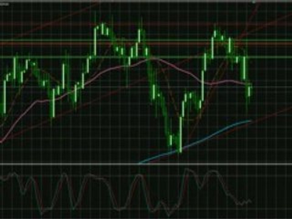 Bilan forex de la semaine
