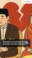 13 Penyebab Utama Perceraian Menurut Studi, No.1 Bukan Selingkuh