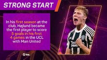 Opta Profile: Rasmus Hojlund - Leaving Man United?
