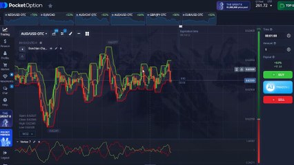 Donchian Channels & Vortex: My Secret Trading Strategy for INSANE Profits!