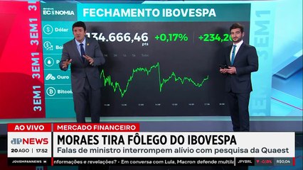 Ajuste, pesquisa e Moraes levam Ibovespa à estabilidade | FECHAMENTO TOURO DE OURO