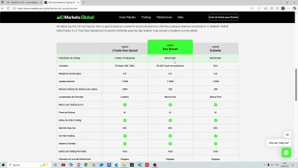 Cuenta Raw Spread vs Estándar de IC Markets -¿Qué tipo de cuenta debería escoger?