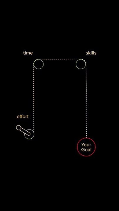 Rise & Inspire: Success isn’t luck — it’s grind, discipline, and belief.🛠️