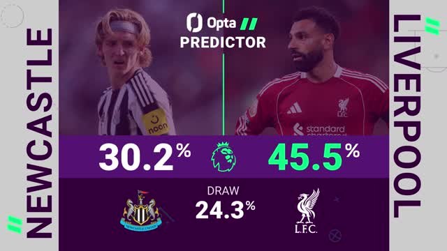 Newcastle v Liverpool - Opta Predictor