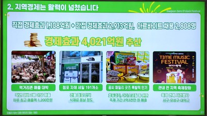 [대전] '0시 축제'에 216만 명 방문...경제효과 4천21억 원 / YTN