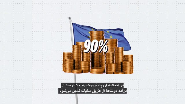 اکثر شهروندان اتحادیه اروپا خواهان افزایش مالیات بر میلیاردرها و شرکت‌های چندملیتی هستند