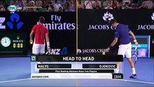 FOX Sports HD (SCTV, HTVC & VTVcab) | Australian Open 2016 : Day 3 (3)