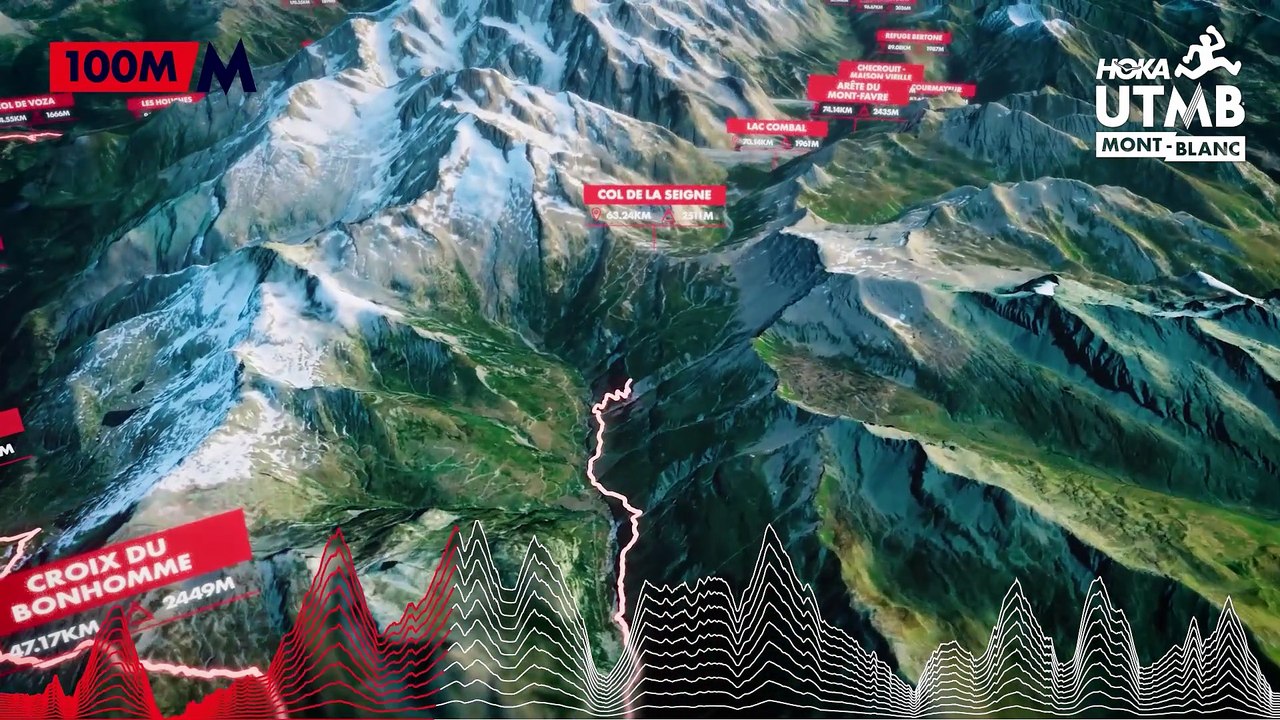 Le parcours en 3D  de l'UTMB Mont-Blanc - Ultra-trail - UTMB Mont-Blanc