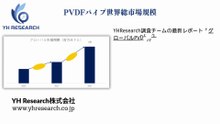 グローバルPVDFパイプのトップ会社の市場シェアおよびランキング 2025