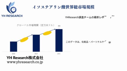 グローバルイソステアリン酸のトップ会社の市場シェアおよびランキング 2025