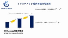 グローバルイソステアリン酸のトップ会社の市場シェアおよびランキング 2025