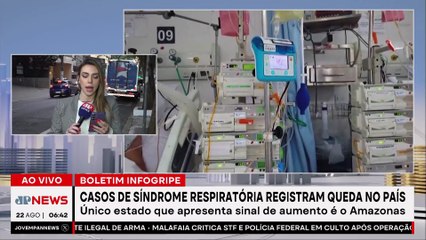 Infogripe aponta queda de Síndrome Respiratória Aguda Grave no Brasil
