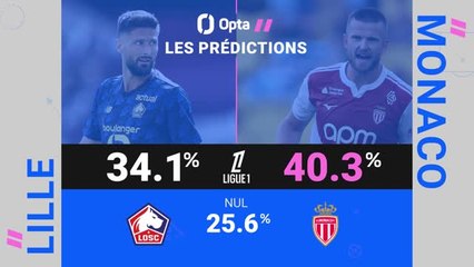 Ligue 1 - Lille vs. Monaco, les prédictions d'Opta