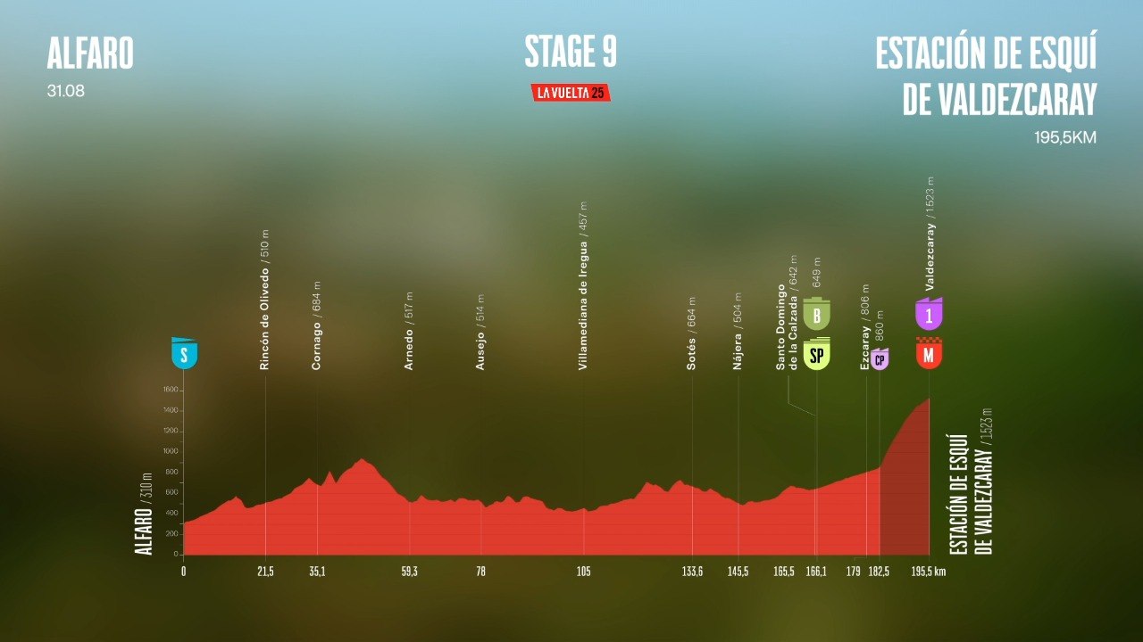 3D route - Stage 9 - La Vuelta 2025