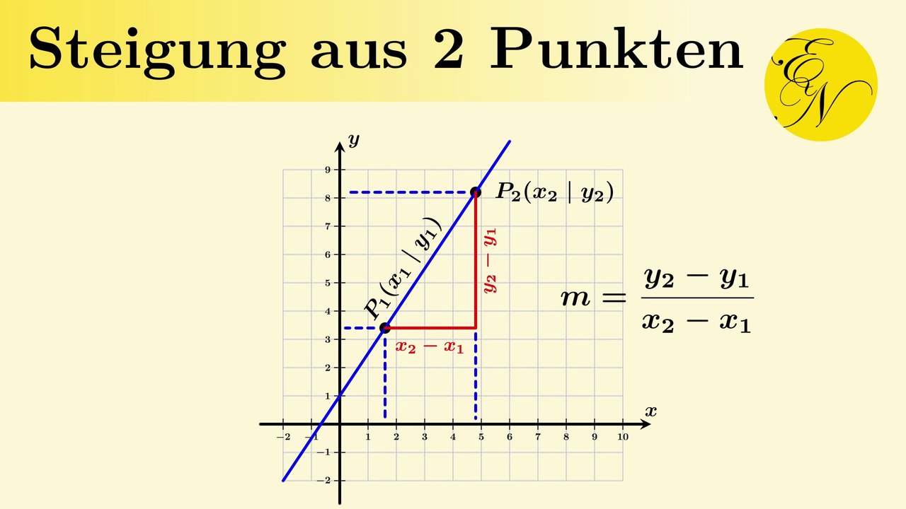 Parameter einer linearen Funktion | Steigung aus 2 Punkten