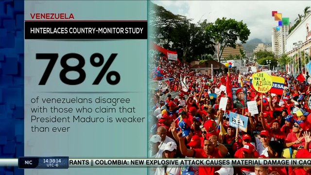 Venezuela | Hinterlaces Country-Monitor Study