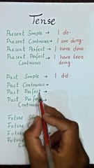 ALL 12 ENGLISH TENSES Explained 🎯 | Tenses in English Grammar 🕒 #englishlesson #learnenglish #tense