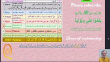سورۃ التوبہ آیت 60, 71-72, 100-119, 128-129
