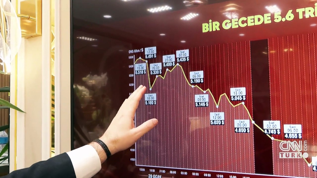 Küçük yatırımcı risk altında! Altın vuruşu kapıda mı? Hedef seviye 6 bin dolar!