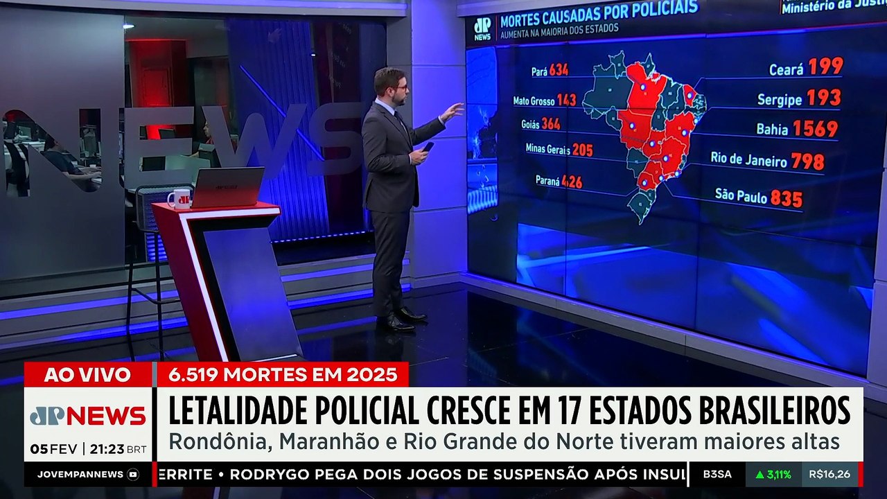Letalidade policial cresce em 17 estados em 2025